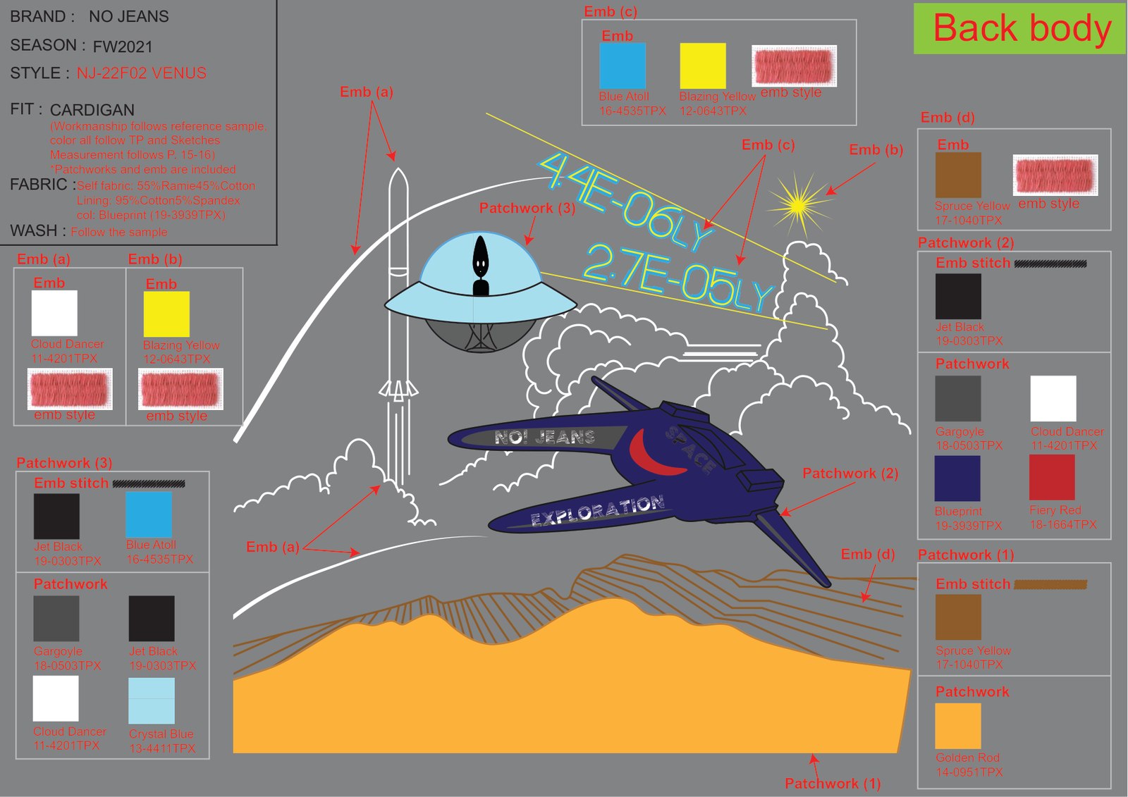 Back body, full motif breakdown